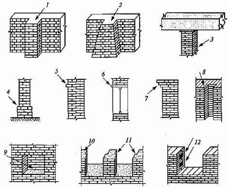 Архитектурно-конструктивные детали каменных стен. Перемычки; сечения - student2.ru