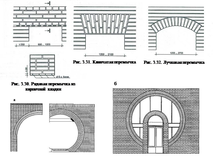 Архитектурно-конструктивные элементы и детали стен (перемычки) - student2.ru