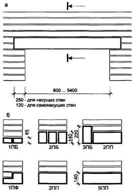 Архитектурно-конструктивные элементы и детали стен (перемычки) - student2.ru