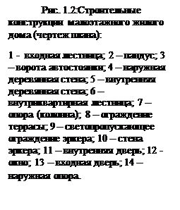 Архитектурно-конструктивные элементы малоэтажных зданий, нагрузки и воздействия. - student2.ru