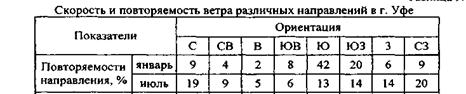 Архитектурный раздел (ГОСТ 21.501-93. СПДС) - student2.ru