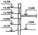 Архитектурный раздел (ГОСТ 21.501-93. СПДС) - student2.ru