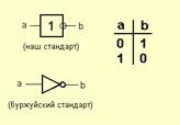 АРХИТЕКТУРЫ МИКРОПРОЦЕССОРА — RISC И CISC - student2.ru