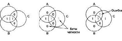 Автоинкрементная и автодекрементная адресации - student2.ru