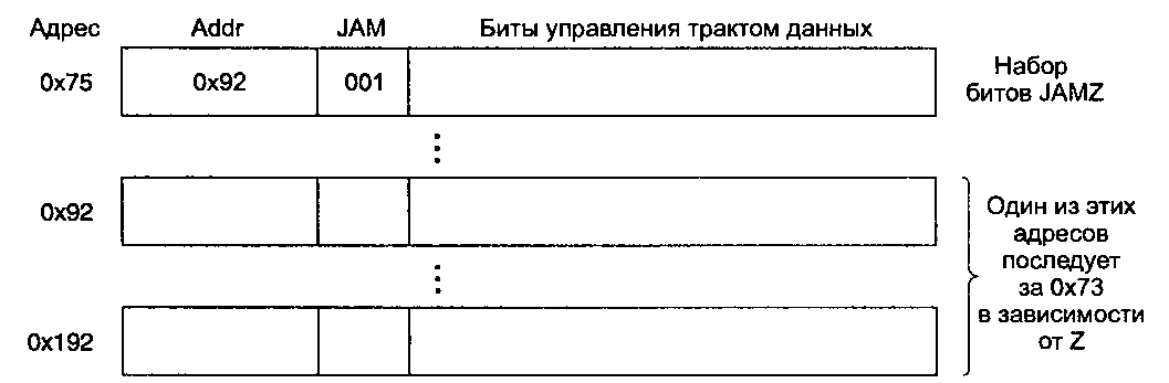 Автоинкрементная и автодекрементная адресации - student2.ru