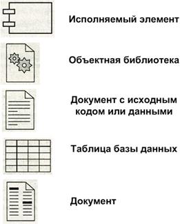 Б4 Универсальный язык моделирования UML - student2.ru