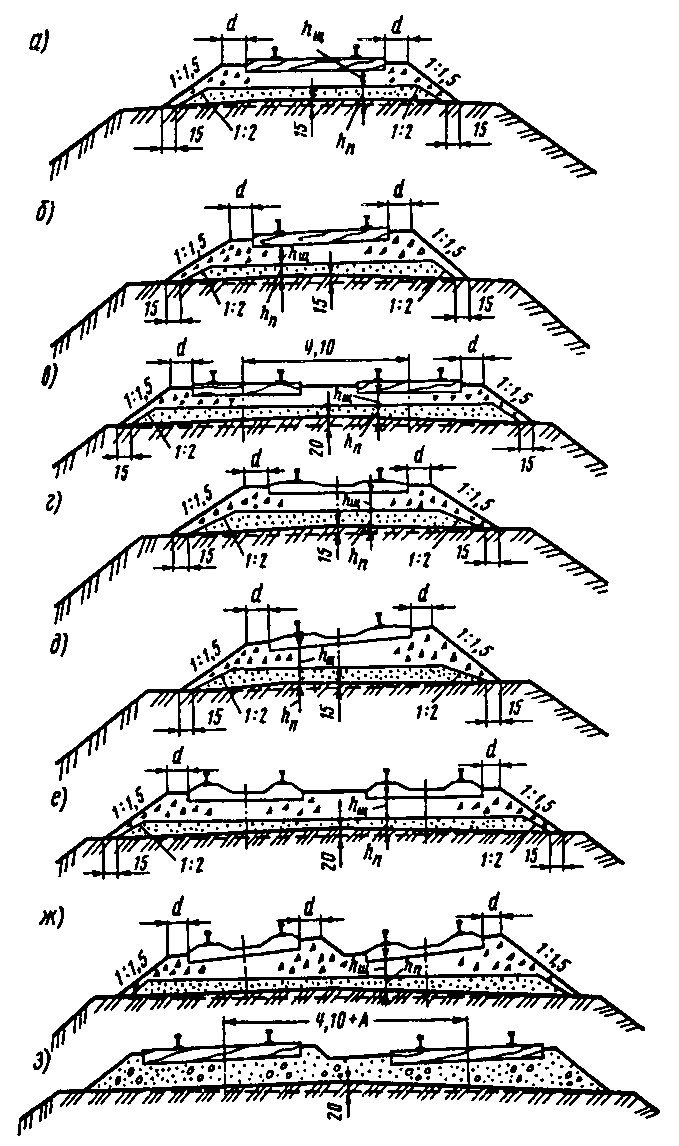 Балласт, балластная призма, земляное полотно - student2.ru