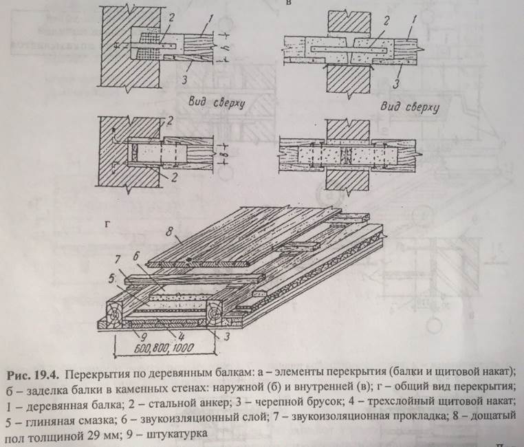 Балочные перекрытия по деревянным балкам, по металлическим балкам. Монолитные перекрытия. - student2.ru