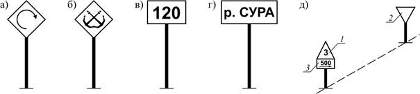 Береговые информационные знаки - student2.ru