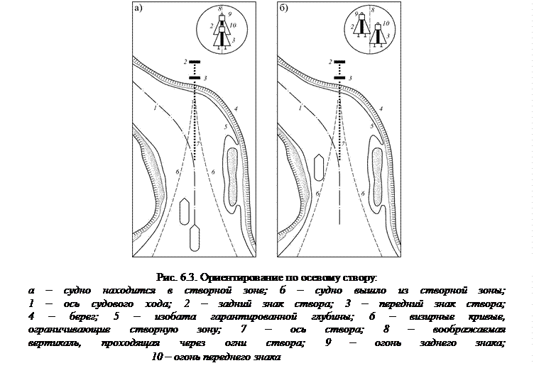 Береговые навигационные знаки обозначения судового хода - student2.ru