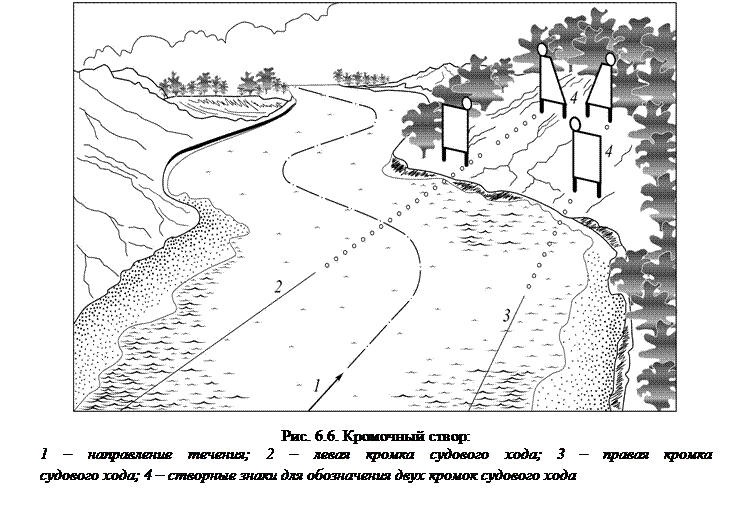 Береговые навигационные знаки обозначения судового хода - student2.ru