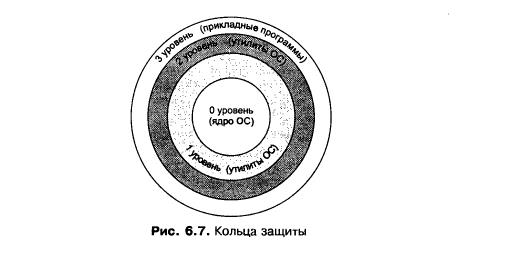 Бит E – для отличия сегмента данных (0) от сегмента кода (1) - student2.ru