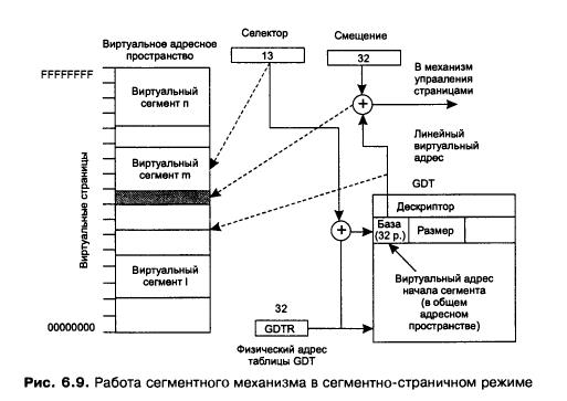 Бит E – для отличия сегмента данных (0) от сегмента кода (1) - student2.ru