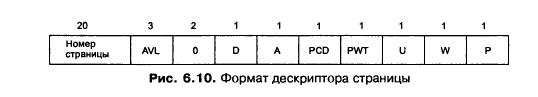 Бит E – для отличия сегмента данных (0) от сегмента кода (1) - student2.ru