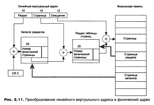 Бит E – для отличия сегмента данных (0) от сегмента кода (1) - student2.ru