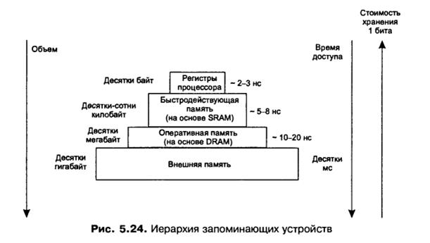 Бит E – для отличия сегмента данных (0) от сегмента кода (1) - student2.ru