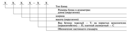 Блоки бетонные для стен подвалов. Технические условия - student2.ru