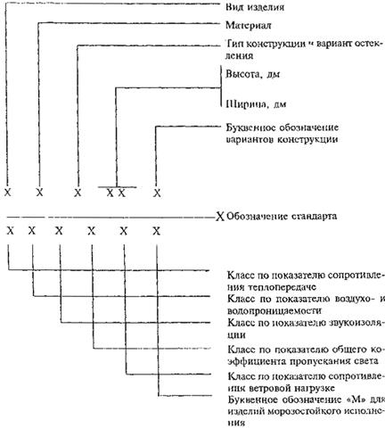 блоки оконные (гост 23166-99) - student2.ru