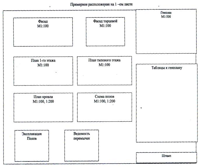 цель и задачи курсового проекта. - student2.ru