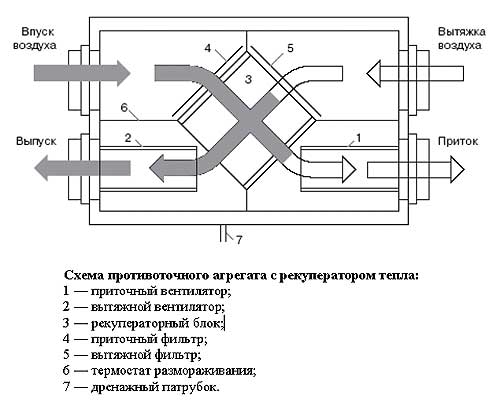 Централизованная механическая вытяжная вентиляция - student2.ru