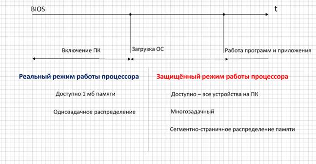 Циклы обмена прерываниями. Радиальный обмен - student2.ru