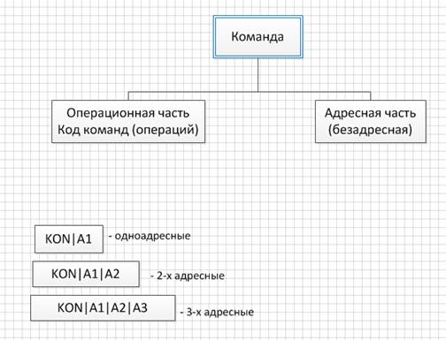 Циклы обмена прерываниями. Радиальный обмен - student2.ru