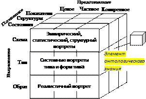 Декомпозиция контекстной диаграммы - student2.ru