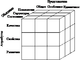 Декомпозиция контекстной диаграммы - student2.ru