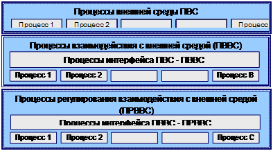 Декомпозиция контекстной диаграммы - student2.ru