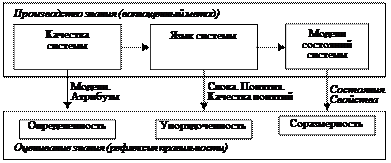 Декомпозиция контекстной диаграммы - student2.ru