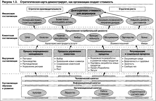 Декомпозиция контекстной диаграммы - student2.ru