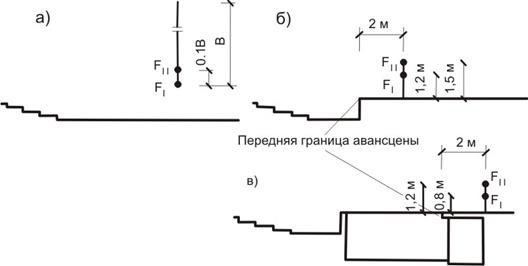 Демонстрационный комплекс - student2.ru