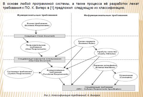 Диаграммы анализа и проектирования - student2.ru