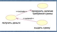 Диаграммы классов (Class Diagram). Назначение, основные элементы (Class, Association, Dependency, Aggregation, Generalization). Атрибуты и операции, множественность (multiplicity) и роли - student2.ru