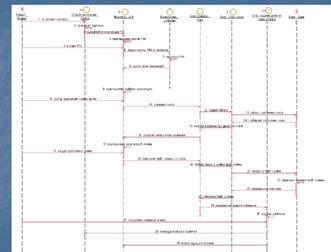 Диаграммы последовательности (Sequence Diagram). Назначение, основные элементы (Object, Object Message, Message to Self) Соотнесение объектов с классами, сообщение с операциями. - student2.ru