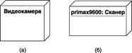 Диаграммы размещения (Deployment Diagram). Назначение, основные элементы (Processor, Device, Connection). - student2.ru