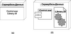 Диаграммы размещения (Deployment Diagram). Назначение, основные элементы (Processor, Device, Connection). - student2.ru