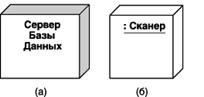 Диаграммы размещения (Deployment Diagram). Назначение, основные элементы (Processor, Device, Connection). - student2.ru