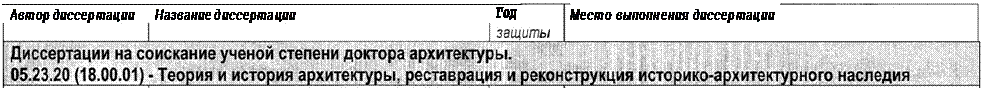 Диссертации на соискание степени доктора архитектуры. - student2.ru