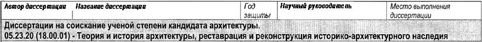 Диссертации на соискание степени доктора архитектуры. - student2.ru