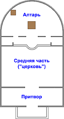 Для священнослужителей, совершавших богослужение - student2.ru