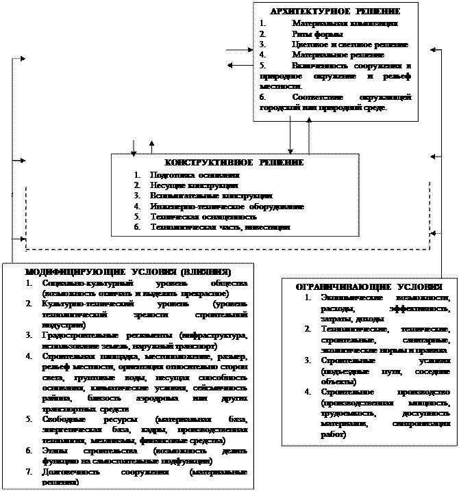 доцент кафедры СМиК ЮФУ Золотарева Л.А - student2.ru