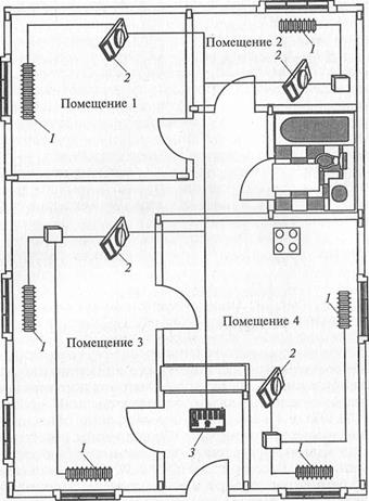 Другие системы отопления - student2.ru