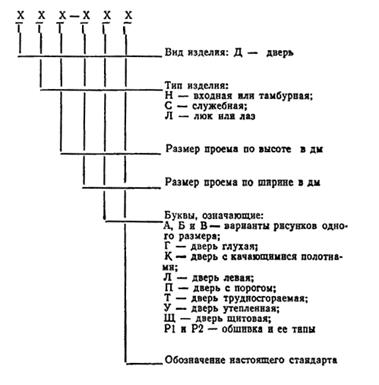 двери деревянные наружные для жилых и общественных зданий (гост 24698-81) - student2.ru