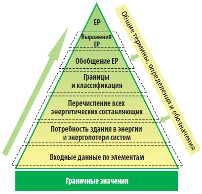 Европейские стандарты энергоэффективности зданий - student2.ru