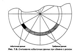 Физическая организация данных на диске. - student2.ru