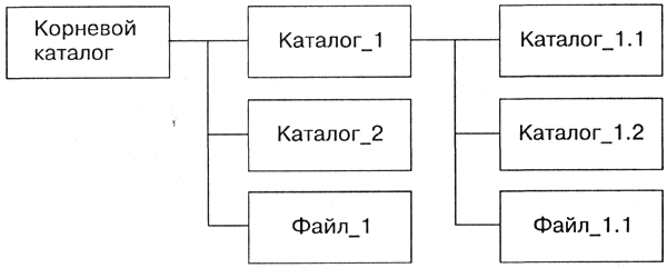 Физическая организация памяти компьютера - student2.ru