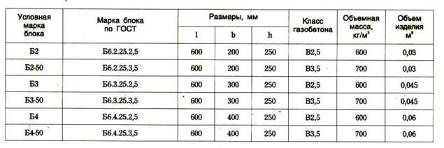 Физико-технические показатели стеновых - student2.ru