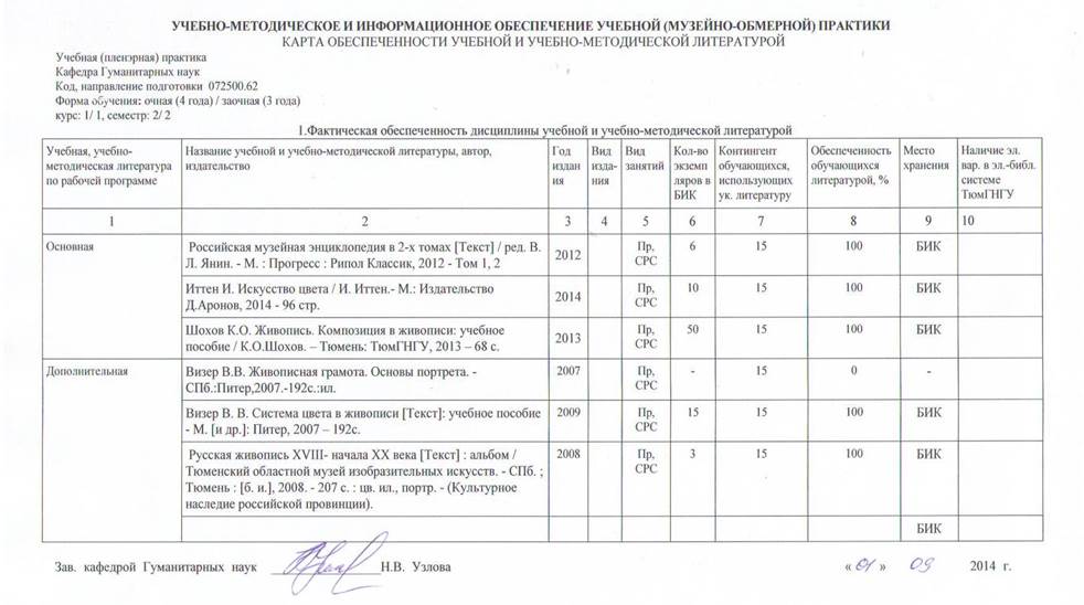 формы аттестации (по итогам практики) - student2.ru