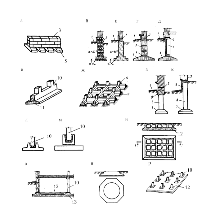 Фундаменты мелкого заложения и их основные виды. Применяемые материалы и их выбор. Виды конструкций сборных фундаментов. - student2.ru